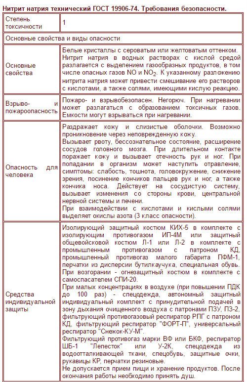 Харчова добавка Е250: що це таке, небезпечна чи ні, з чого роблять, вплив на організм