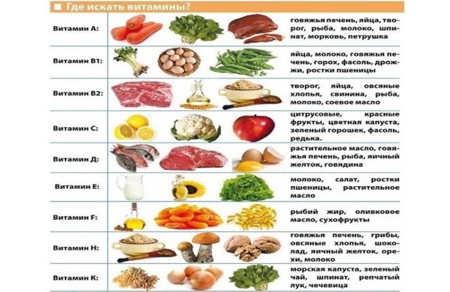 Вітаміни для грудей: для зростання, здоров'я, пружності, при кісті, відгуки