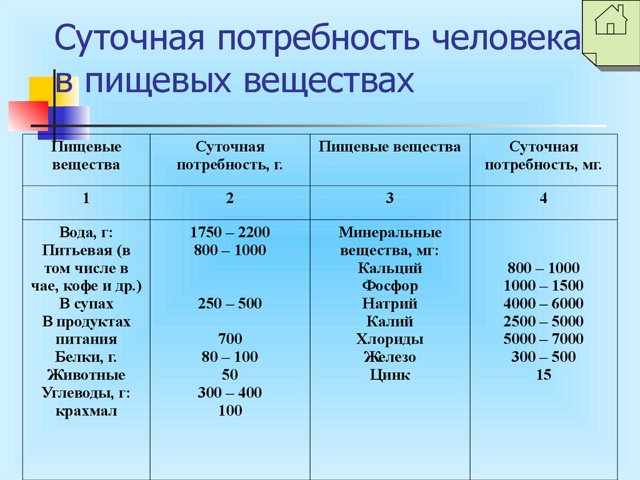 Вітаміни для чоловіків для набору ваги: ​​які потрібні, як приймати, протипоказання