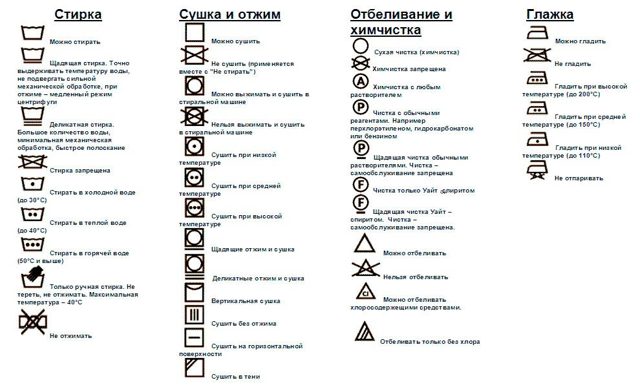 Як випрати пуховик в пральній машині і що робити, якщо збився пух