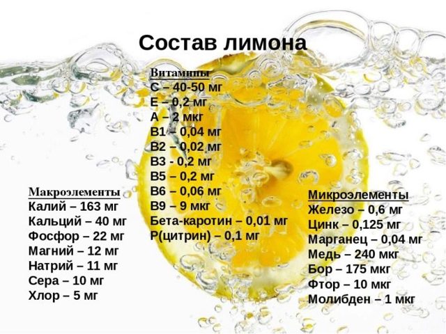 Користь і шкода заморожених лимонів, як вживати, рецепт