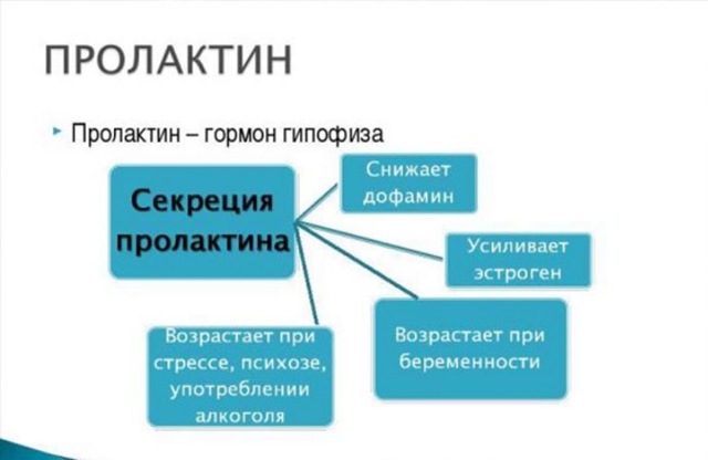 Вітаміни для грудей: для зростання, здоров'я, пружності, при кісті, відгуки