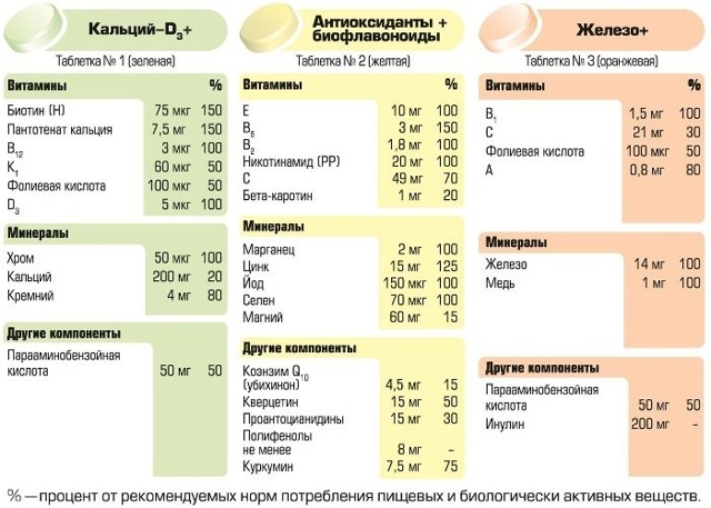 Кращі вітаміни для жінок після 50: відгуки, які потрібно пити, корисні комплекси