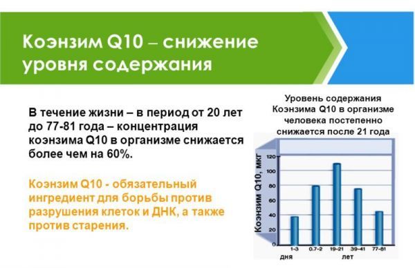 Коензим q10: користь і шкода, інструкція із застосування, відгуки і думка лікарів