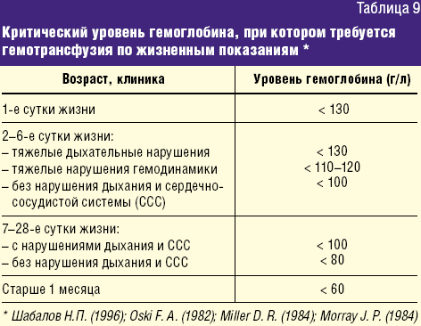 Вітаміни з залізом для дітей