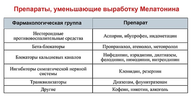 Мелатонін: користь і шкода, інструкція із застосування, відгуки лікарів, аналоги