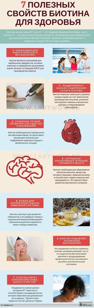 Вітамін для волосся біотин (Н або В7): для чого потрібен, де міститься, як приймати