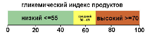 Кокосовий цукор: користь і шкода, глікемічний індекс, склад, відгуки