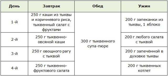 Користь і шкода запеченої гарбуза, калорійність, рецепти приготування з фото