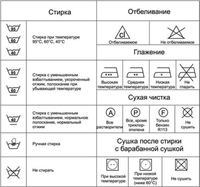 Як відіпрати гудрон з одягу: чим вивести бітумні плями