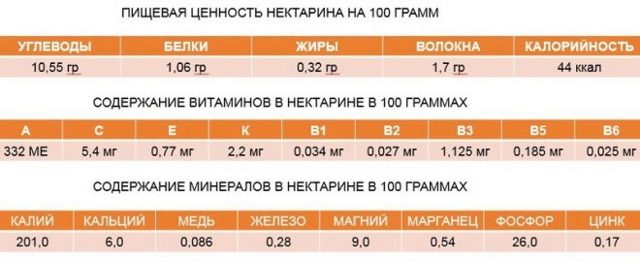 Нектарини при вагітності: чим корисні, скільки можна їсти в день, протипоказання