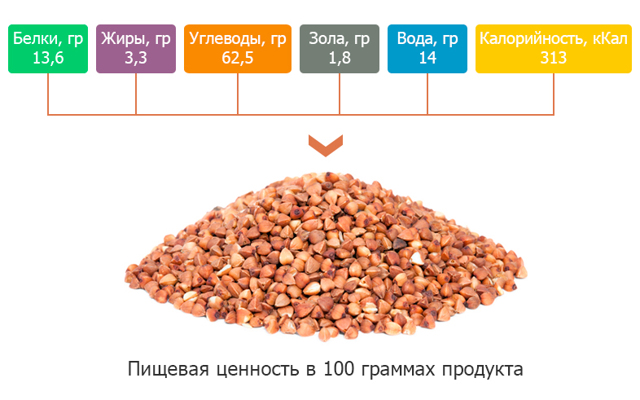 Користь і шкода гречки з кефіром натще для схуднення, відгуки та результати