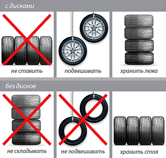 Як правильно зберігати шини без дисків: в гаражі і на балконі, лежачи або стоячи, при якій температурі