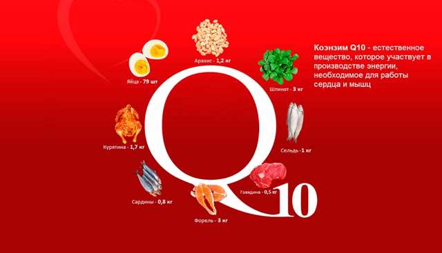 Коензим q10: користь і шкода, інструкція із застосування, відгуки і думка лікарів