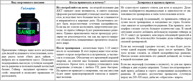 Вітаміни для чоловіків для набору ваги: ​​які потрібні, як приймати, протипоказання