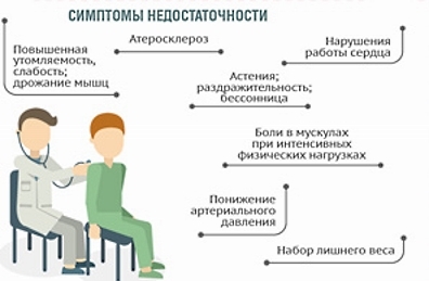 Л-карнітину тартрат: користь, як приймати для схуднення, відгуки