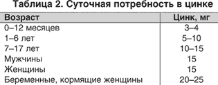 Вітаміни з цинком для дітей