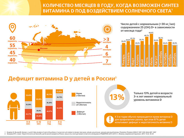 Вітаміни для новонароджених дітей: список, як приймати, чим небезпечний дефіцит