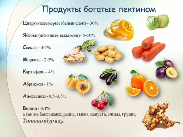 Пектин: користь і шкода, вміст у продуктах, ягодах і фруктах