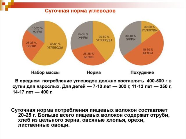 Вітаміни для чоловіків для набору ваги: ​​які потрібні, як приймати, протипоказання