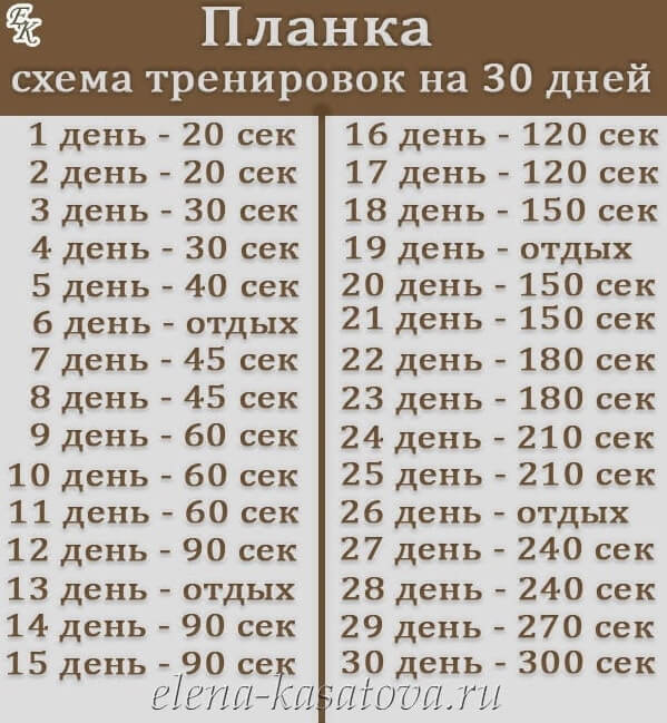 Планка: користь і шкода для чоловіків і жінок, як правильно робити, відгуки