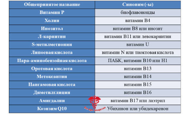 Вітаміни В12, В6 і В1: в ампулах, комплекси, спільне застосування