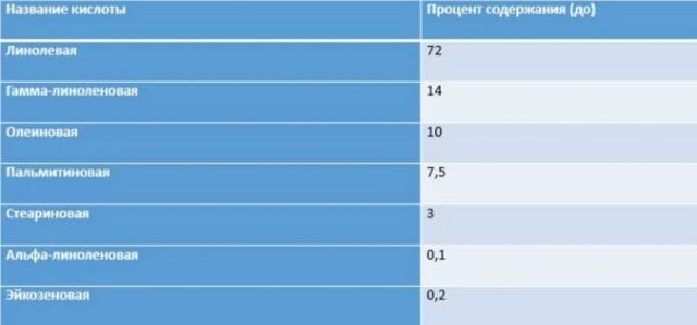 Масло примули вечірньої: користь і шкода, інструкція із застосування, відгуки