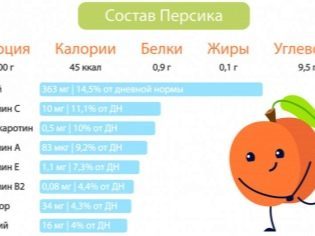 Нектарини при вагітності: чим корисні, скільки можна їсти в день, протипоказання