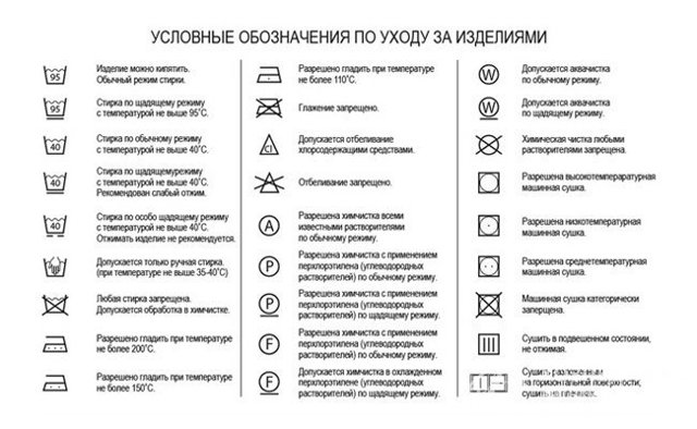 Знаки для прання на одязі: розшифровка, таблиця позначень з поясненнями, фото