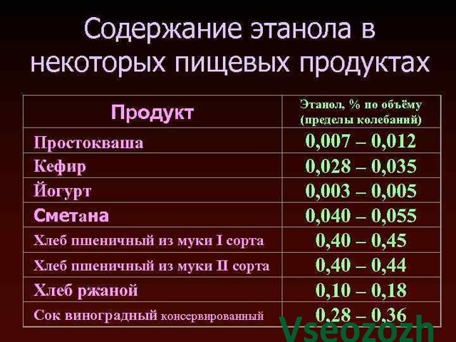 Користь і шкода безалкогольного пива, чи можна пити за кермом