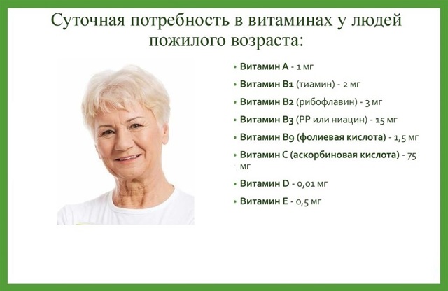 Кращі вітаміни для жінок після 50: відгуки, які потрібно пити, корисні комплекси