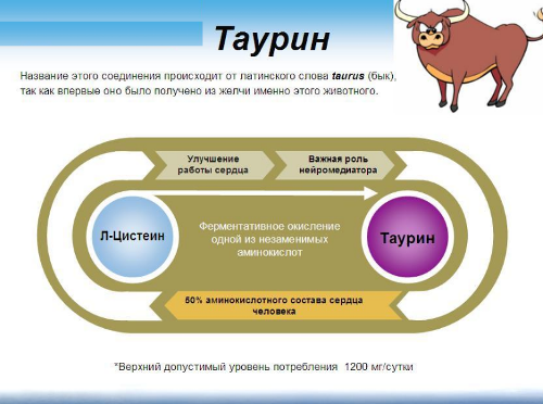 Таурин: користь і шкода, що це за речовина, в яких продуктах міститься