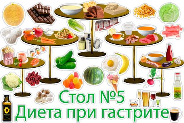 Дієта при гастродуоденіті (стіл номер 5): при хронічному, поверхневому, атрофическом