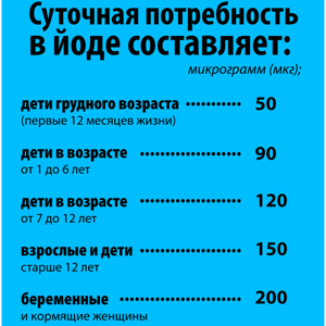 Користь і шкода йоду для організму людини, лікування, застосування, відгуки