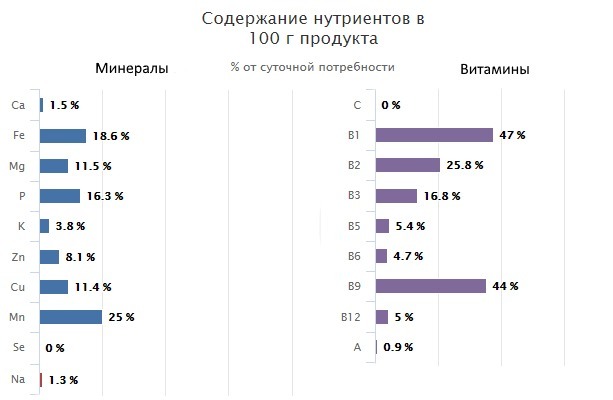 Користь і шкода макаронів, калорійність, склад, сорти, як приготувати