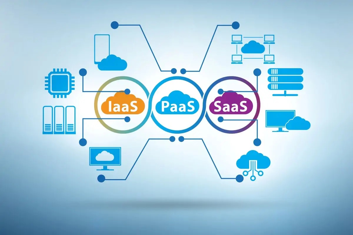 IaaS