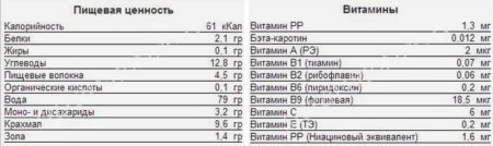 Сироп топінамбура: користь і шкода, склад, глікемічний індекс, відгуки