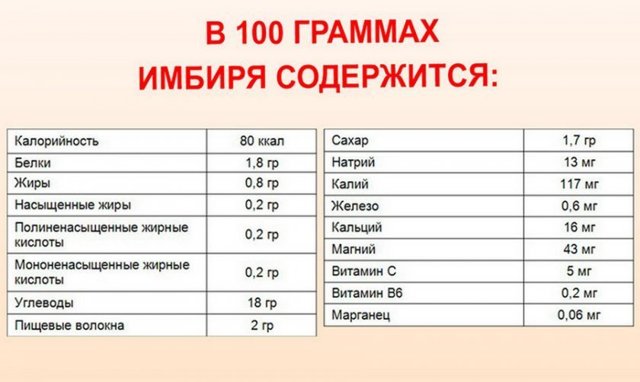 Імбирне масло: корисні властивості, як зробити в домашніх умовах, застосування