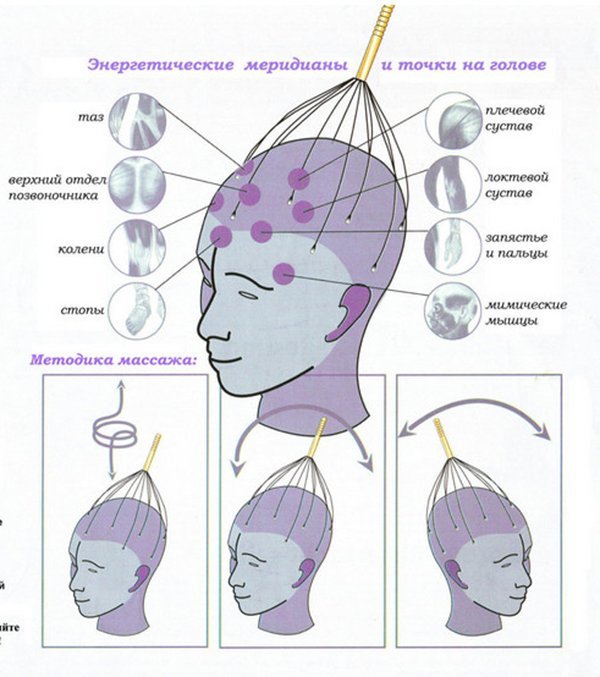 Масаж голови: користь, як правильно робити, відео, відгуки