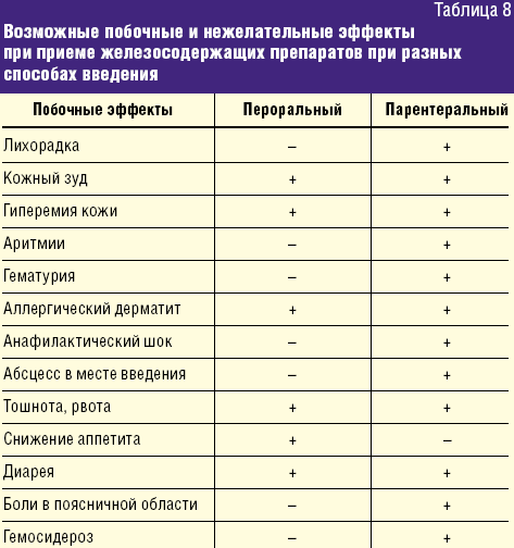 Вітаміни з залізом для дітей