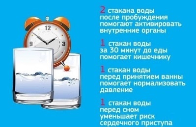 Користь і шкода води для організму людини, скільки пити в день