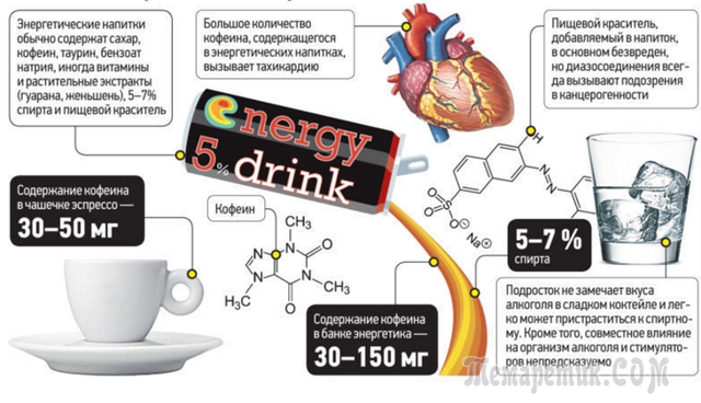 Енергетики: користь і шкода, склад, вплив на організм, плюси і мінуси
