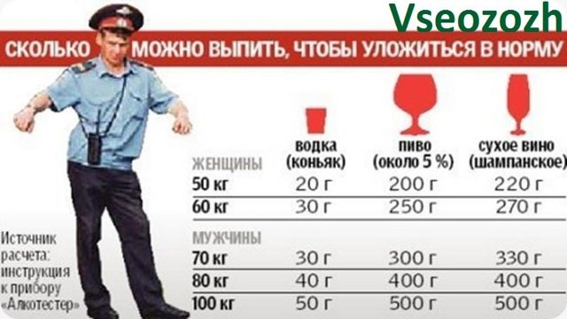 Користь і шкода безалкогольного пива, чи можна пити за кермом