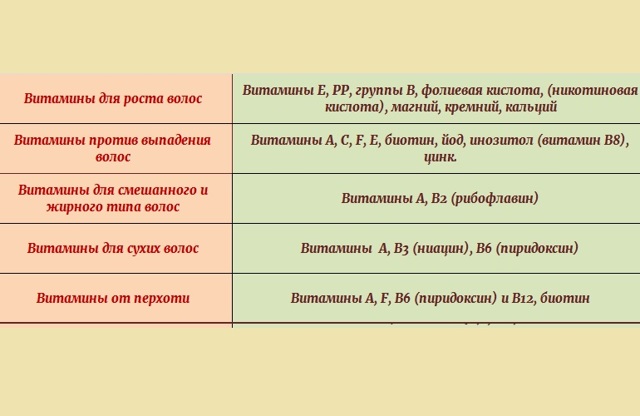 Вітаміни для волосся для дітей: проти випадіння, для росту і зміцнення