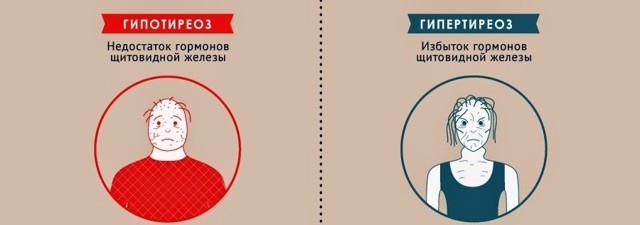 Вітаміни для щитовидної залози: які потрібні, список препаратів