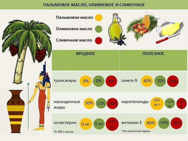 Доширак: користь і шкода, склад, калорійність, як приготувати, відгуки