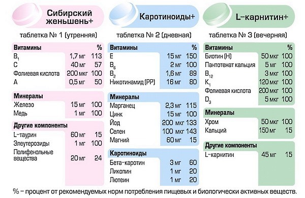 Вітаміни Алфавіт для чоловіків: відгуки, інструкція із застосування