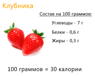 Користь і шкода полуниці для здоров'я, калорійність