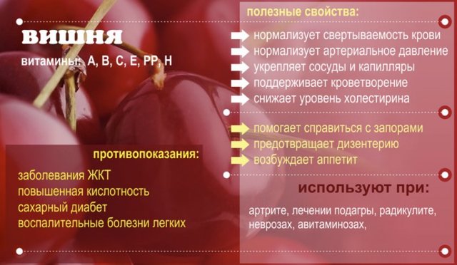 Вишня: користь і шкода для здоров'я, калорійність