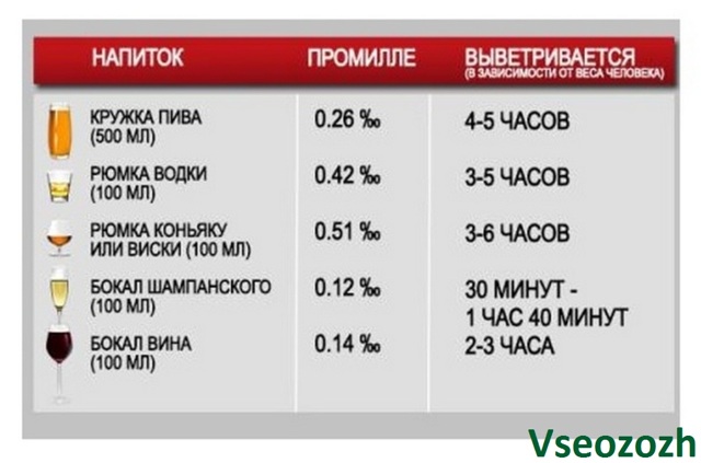 Користь і шкода безалкогольного пива, чи можна пити за кермом